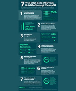 Cover-Veeam-Infographic-Seven-ways-baas-draas-strategic-value