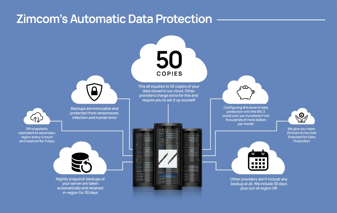 img How Our Data Protection Works How Our Data Protection Works
